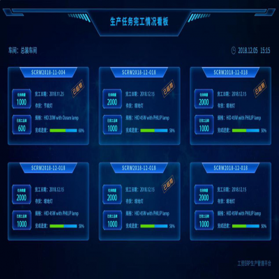 麗水管家婆軟件管家婆軟件機械制造行業(yè)智能工廠綜合解決方案！