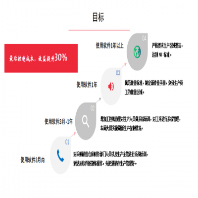管家婆軟件管家婆工貿(mào)PRO｜五金緊固件行業(yè)數(shù)字化管理平臺