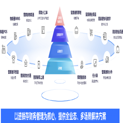 管家婆軟件丨別再為缺料、派工頭疼了！云輝煌智造Q5 7大升級功能來幫您！